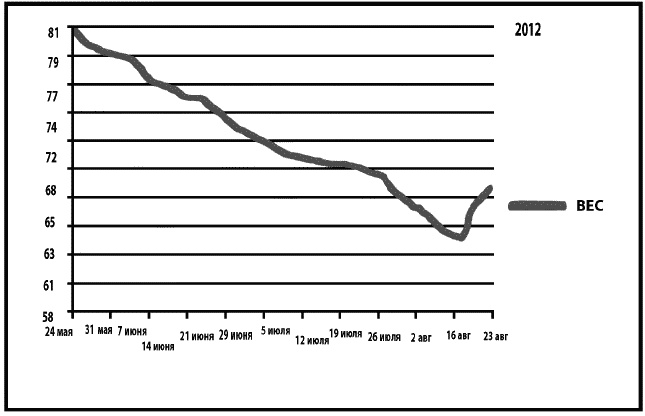 Иллюстрация к книге — Бриджит Джонс без ума от мальчишки [_100.jpg]