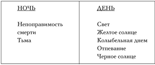 Иллюстрация к книге — Код Мандельштама [i_003.jpg]