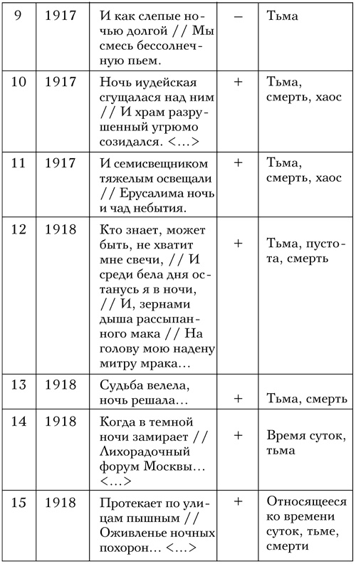 Иллюстрация к книге — Код Мандельштама [i_013.jpg]