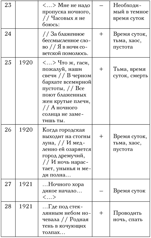 Иллюстрация к книге — Код Мандельштама [i_015.jpg]