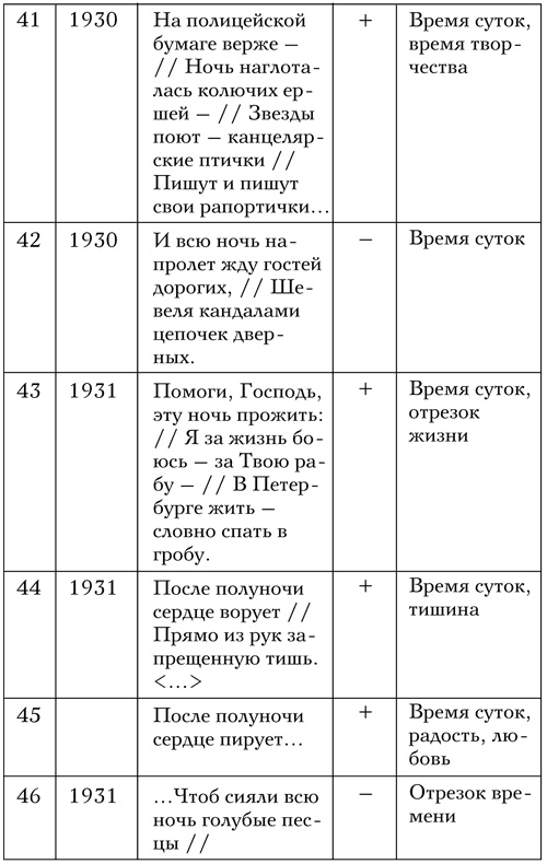 Иллюстрация к книге — Код Мандельштама [i_018.jpg]