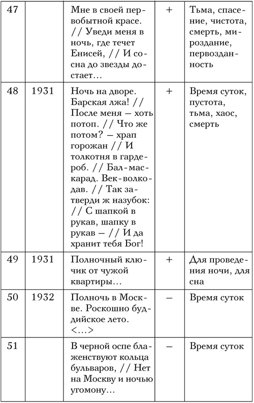 Иллюстрация к книге — Код Мандельштама [i_019.jpg]