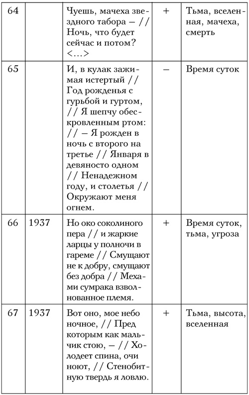 Иллюстрация к книге — Код Мандельштама [i_022.jpg]
