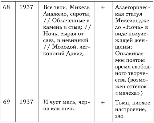 Иллюстрация к книге — Код Мандельштама [i_023.jpg]
