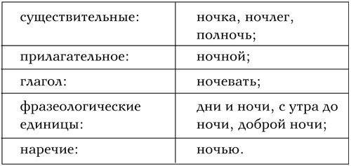 Иллюстрация к книге — Код Мандельштама [i_024.jpg]