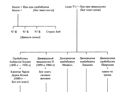 Иллюстрация к книге — Белые зубы [i_005.jpg]