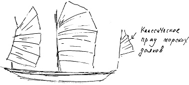 Иллюстрация к книге — Тропик лейтенанта. Пиратское рондо [i_027.jpg]