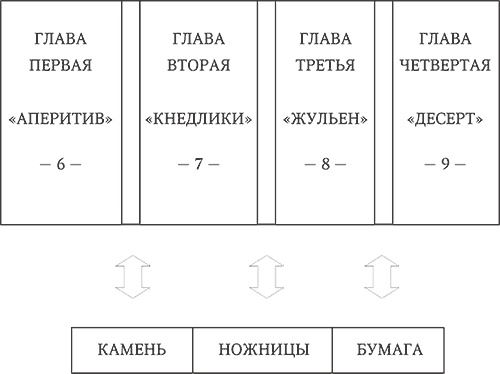 Иллюстрация к книге — Большая реставрация обеда [i_005.jpg]
