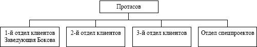 Иллюстрация к книге — Команда, которую создал я [i_003.jpg]
