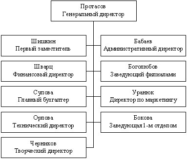 Иллюстрация к книге — Команда, которую создал я [i_005.jpg]