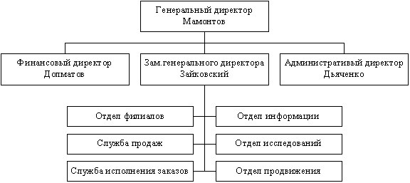 Иллюстрация к книге — Команда, которую создал я [i_007.jpg]