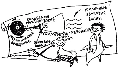 Иллюстрация к книге — Весь мир - чулан [i_048.jpg]