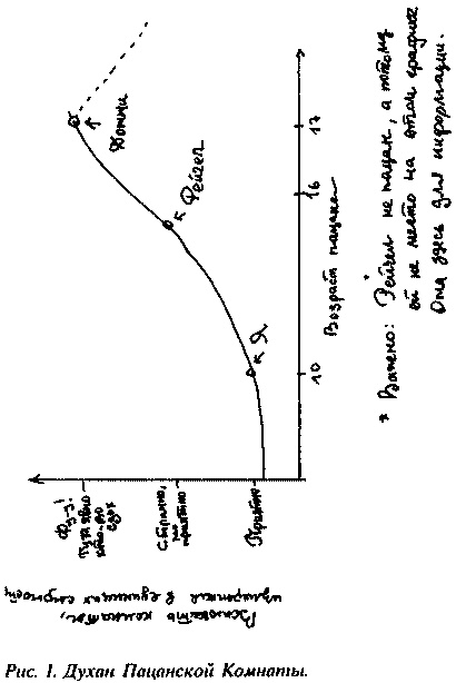Иллюстрация к книге — Дурное влияние [img_01.jpg]
