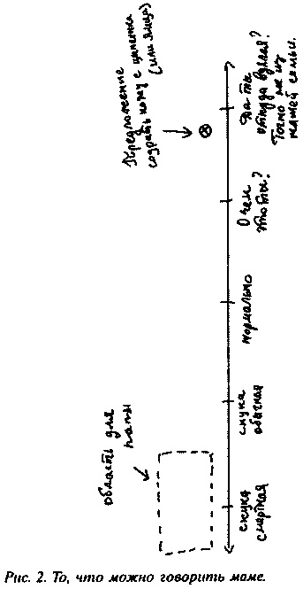 Иллюстрация к книге — Дурное влияние [img_02.jpg]