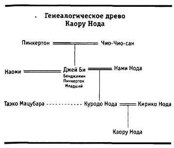 Иллюстрация к книге — Канон, звучащий вечно. Книга 2. Красивые души [pic_1.jpg]