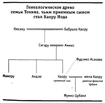 Иллюстрация к книге — Канон, звучащий вечно. Книга 2. Красивые души [pic_2.jpg]