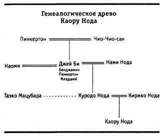 Иллюстрация к книге — Канон, звучащий вечно. Книга 3. Любовь на Итурупе [pic_1.jpg]