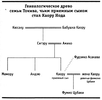 Иллюстрация к книге — Канон, звучащий вечно. Книга 3. Любовь на Итурупе [pic_2.jpg]
