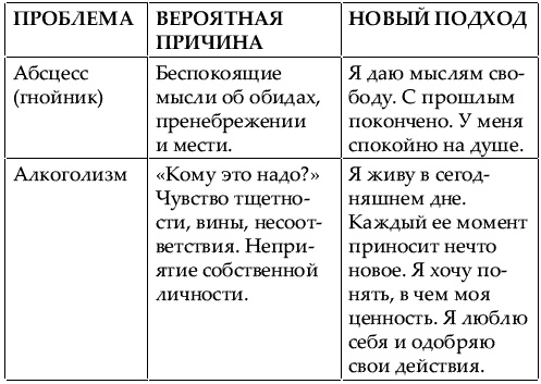 Иллюстрация к книге — Большая книга женской мудрости [_657.jpg]