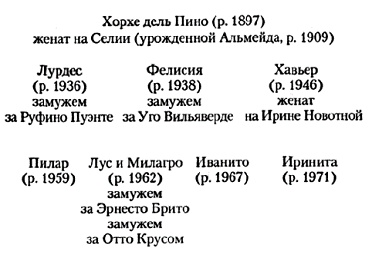 Иллюстрация к книге — Кубинские сновидения [pic_1.jpg]