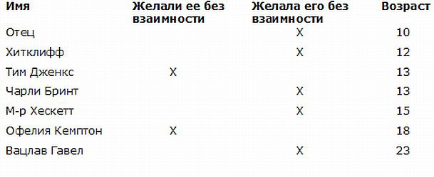 Иллюстрация к книге — Интимные подробности [i_003.jpg]