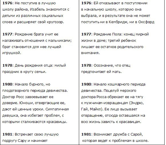 Иллюстрация к книге — Интимные подробности [i_005.jpg]