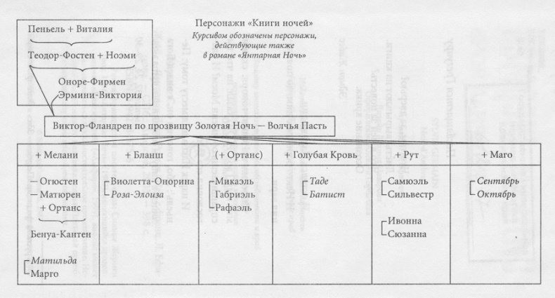 Иллюстрация к книге — Янтарная Ночь [_1.jpg]