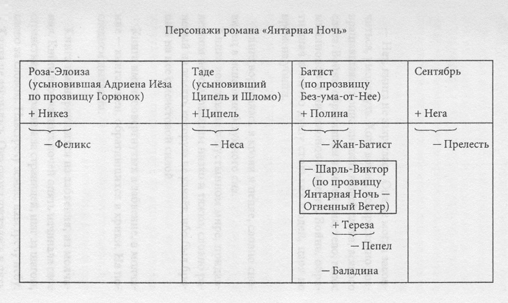 Иллюстрация к книге — Янтарная Ночь [_2.jpg]