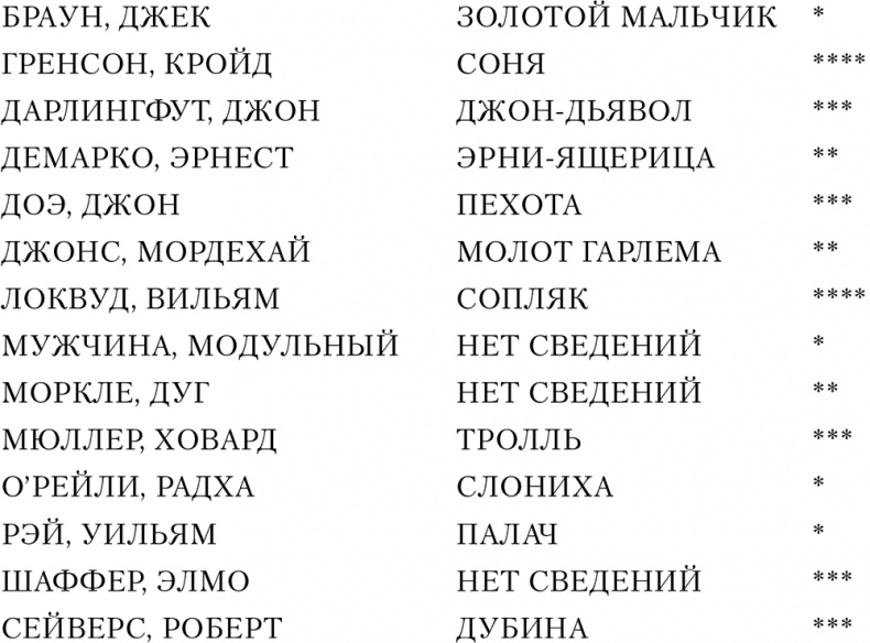 Иллюстрация к книге — Дикие карты. Книга 7. Рука мертвеца [i_001.jpg]