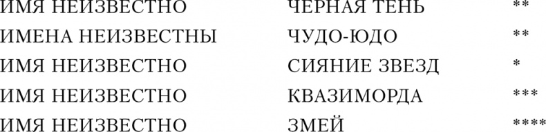 Иллюстрация к книге — Дикие карты. Книга 7. Рука мертвеца [i_002.jpg]
