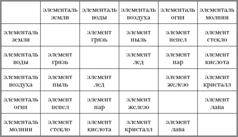 Иллюстрация к книге — Хроники Вергилии. Владыки Севера [i_001.jpg]