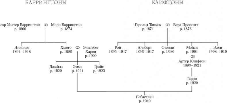 Иллюстрация к книге — Хроники Клифтонов. Книга 2. Грехи отцов [_1.jpg]