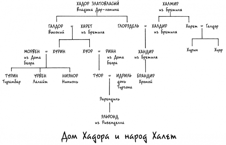 Иллюстрация к книге — Дети Хурина. Нарн и Хин Хурин [_261.jpg]
