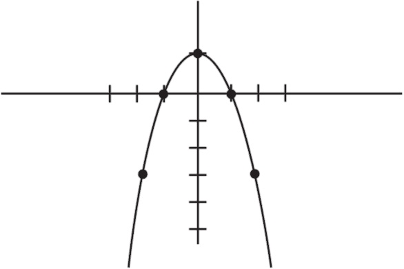 Иллюстрация к книге — Многочисленные Катерины [i_018.jpg]