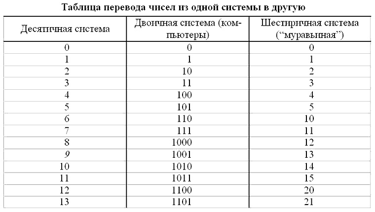 Иллюстрация к книге — Серые муравьи [i_002.jpg]