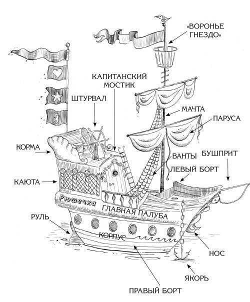 Иллюстрация к книге — Феи западных морей [i_052.jpg]