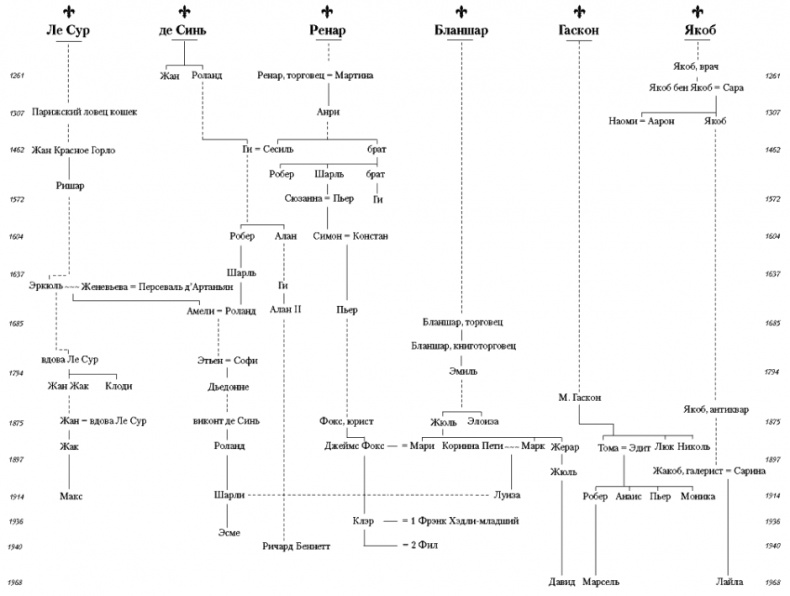 Иллюстрация к книге — Париж [derevo.jpg]
