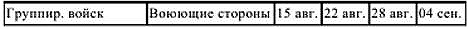 Иллюстрация к книге — Первый блицкриг, август 1914 [i_011.jpg]