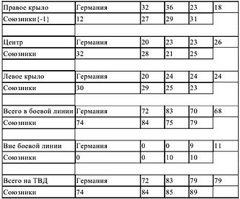 Иллюстрация к книге — Первый блицкриг, август 1914 [i_012.jpg]