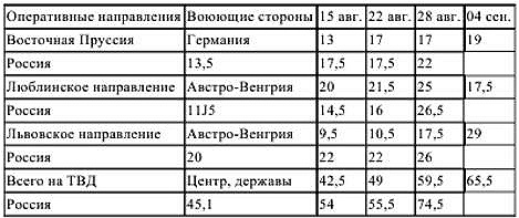 Иллюстрация к книге — Первый блицкриг, август 1914 [i_013.jpg]