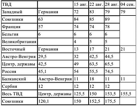 Иллюстрация к книге — Первый блицкриг, август 1914 [i_014.jpg]