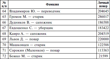 Иллюстрация к книге — В немецком плену. Записки выжившего. 1942-1945 [i_005.jpg]
