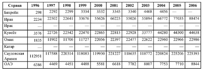 Иллюстрация к книге — Американская концепция "Большого Ближнего Востока" и национальные трагедии на Ближнем и Среднем Востоке [i_001.jpg]