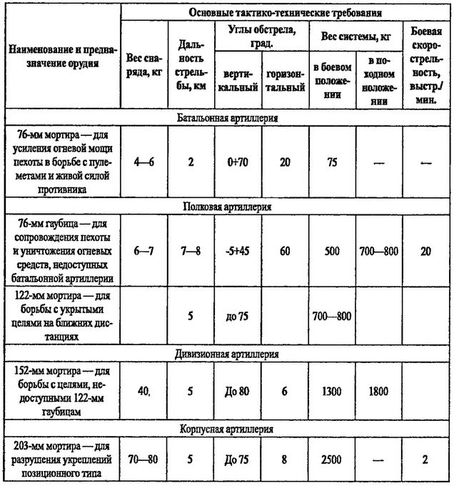 Иллюстрация к книге — Большой блеф Тухачевского. Как перевооружалась Красная армия [i_016.jpg]