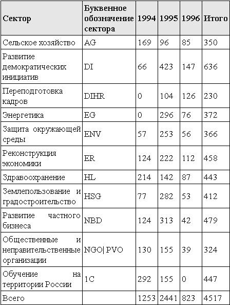 Иллюстрация к книге — Измена. 90-е. Власть против народа [_02.jpg]