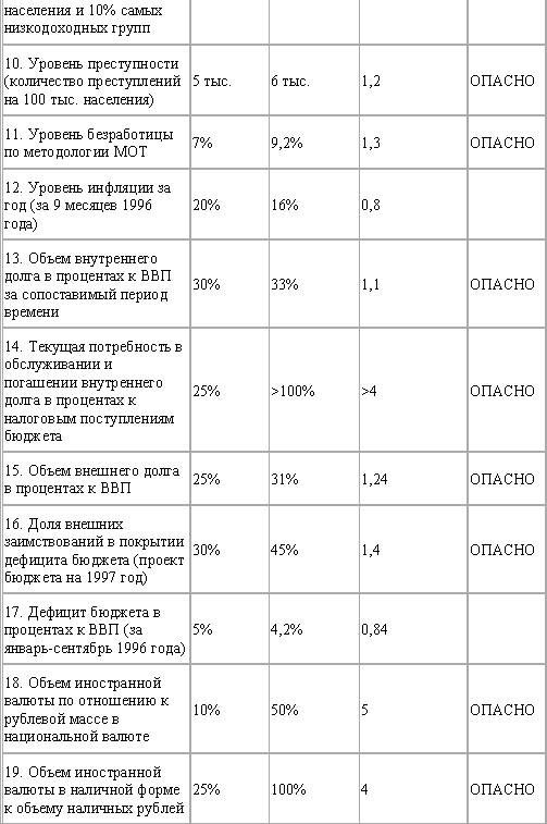 Иллюстрация к книге — Измена. 90-е. Власть против народа [_04.jpg]