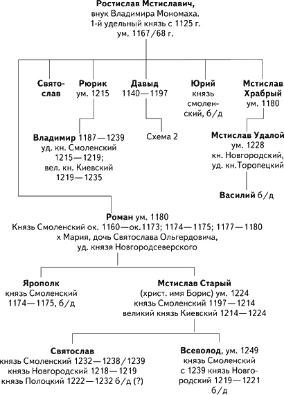 Иллюстрация к книге — Альтернатива Москве. Великие княжества Смоленское, Рязанское, Тверское [i_001.jpg]