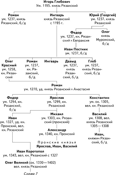 Иллюстрация к книге — Альтернатива Москве. Великие княжества Смоленское, Рязанское, Тверское [i_006.jpg]