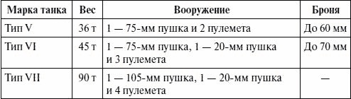 Иллюстрация к книге — Артиллерия в Великой Отечественной войне [i_001.jpg]