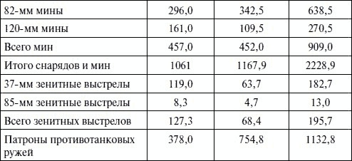 Иллюстрация к книге — Артиллерия в Великой Отечественной войне [i_020.jpg]